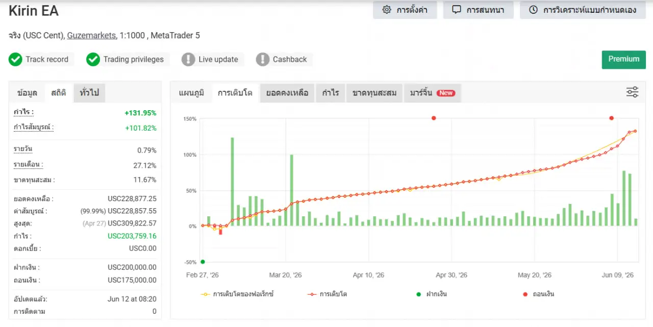 Kirin EA Myfxbook growth screenshot
